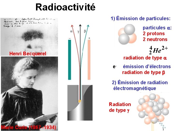 Radioactivité 1) Émission de particules: particules a: 2 protons 2 neutrons Henri Becquerel radiation