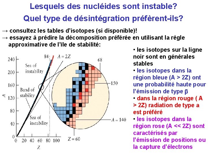 Lesquels des nucléides sont instable? Quel type de désintégration préfèrent-ils? → consultez les tables