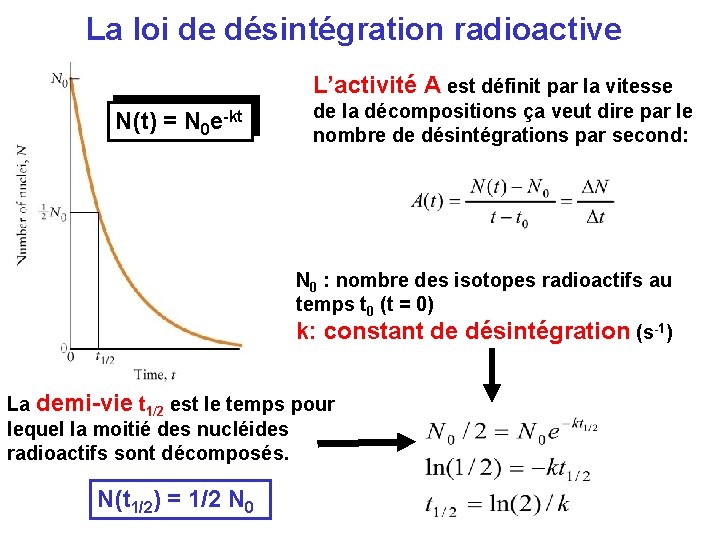 La loi de désintégration radioactive L’activité A est définit par la vitesse N(t) =