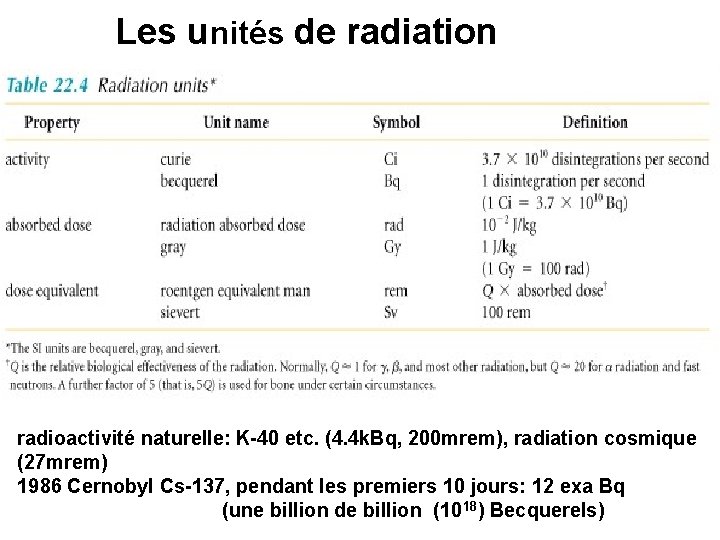 Les unités de radiation radioactivité naturelle: K-40 etc. (4. 4 k. Bq, 200 mrem),