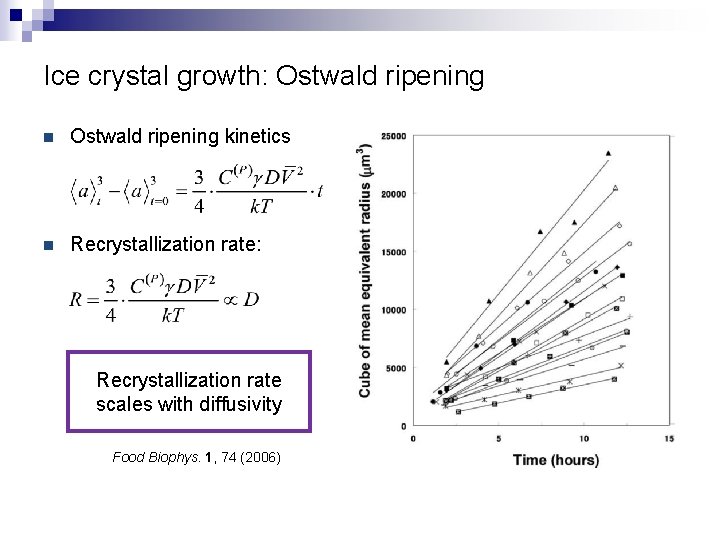 Ice crystal growth: Ostwald ripening n Ostwald ripening kinetics n Recrystallization rate: Recrystallization rate Ice crystal growth: Ostwald ripening n Ostwald ripening kinetics n Recrystallization rate: Recrystallization rate