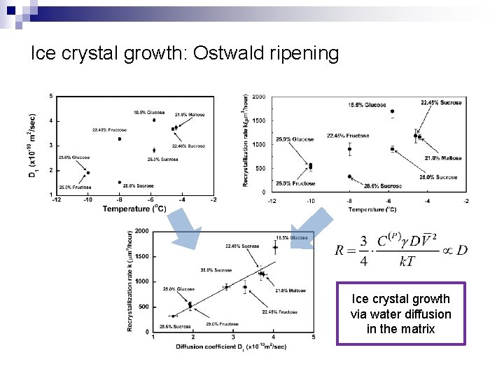 Ice crystal growth: Ostwald ripening Ice crystal growth via water diffusion in the matrix Ice crystal growth: Ostwald ripening Ice crystal growth via water diffusion in the matrix