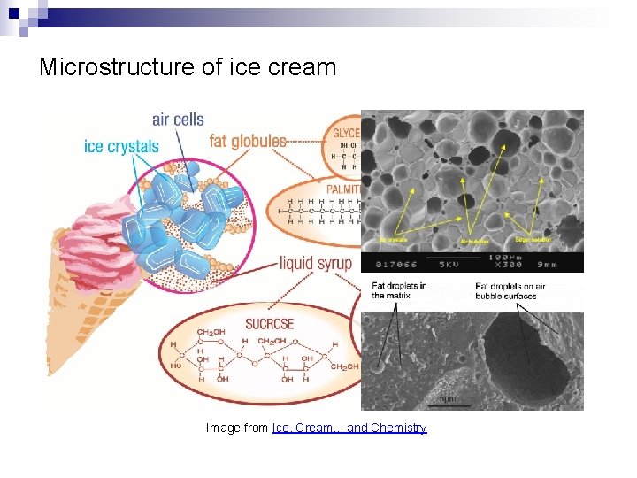 Microstructure of ice cream Image from Ice, Cream. . . and Chemistry Microstructure of ice cream Image from Ice, Cream. . . and Chemistry