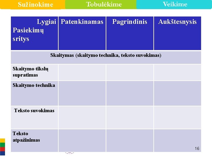 Sužinokime Lygiai Patenkinamas Pasiekimų sritys Pagrindinis Aukštesnysis Skaitymas (skaitymo technika, teksto suvokimas) Skaitymo tikslų