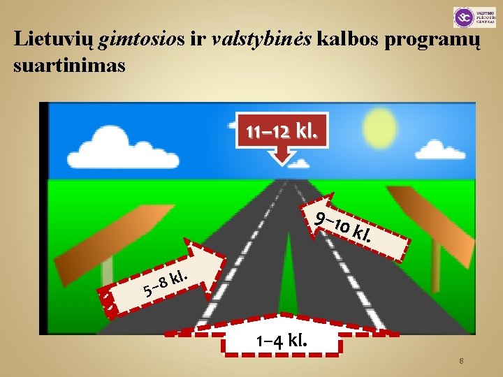 Lietuvių gimtosios ir valstybinės kalbos programų suartinimas 11– 12 kl. 9– 1 0 kl.