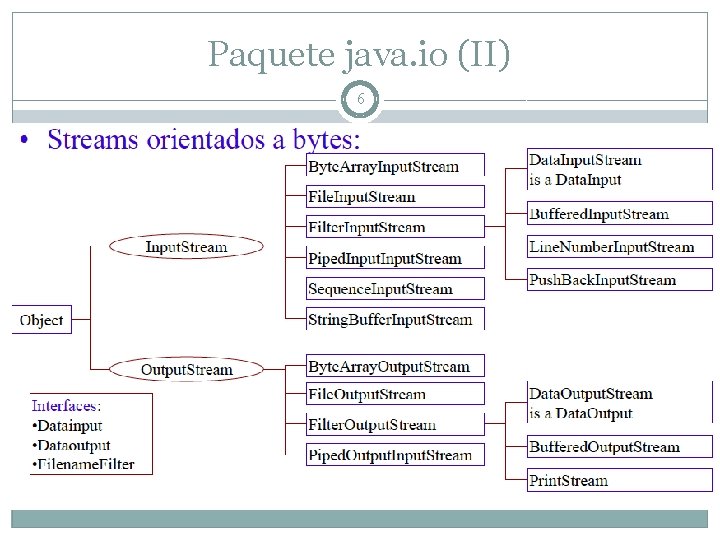 Paquete java. io (II) 6 