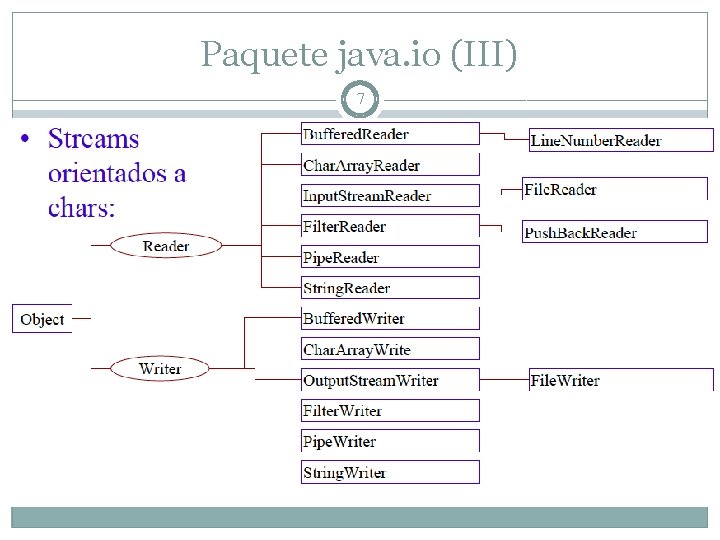 Paquete java. io (III) 7 