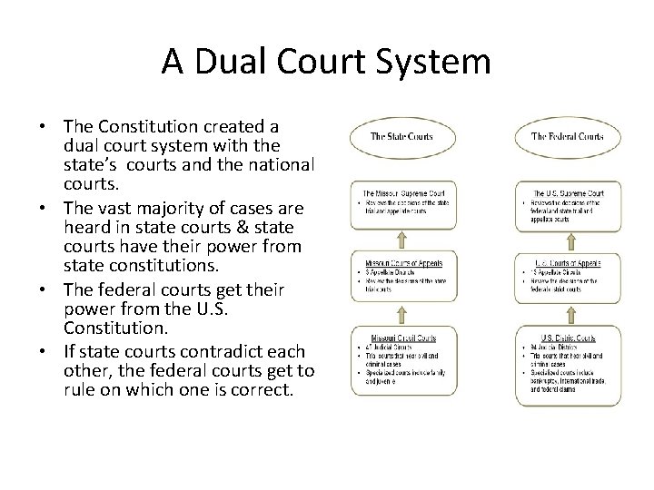 A Dual Court System • The Constitution created a dual court system with the