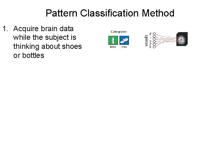 Pattern Classification Method 1. Acquire brain data while the subject is thinking about shoes