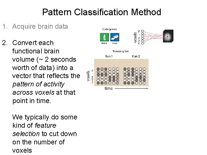 Pattern Classification Method 1. Acquire brain data 2. Convert each functional brain volume (~