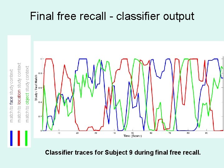 match to object study context match to location study context match to face study