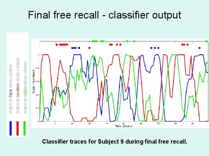 match to object study context match to location study context match to face study