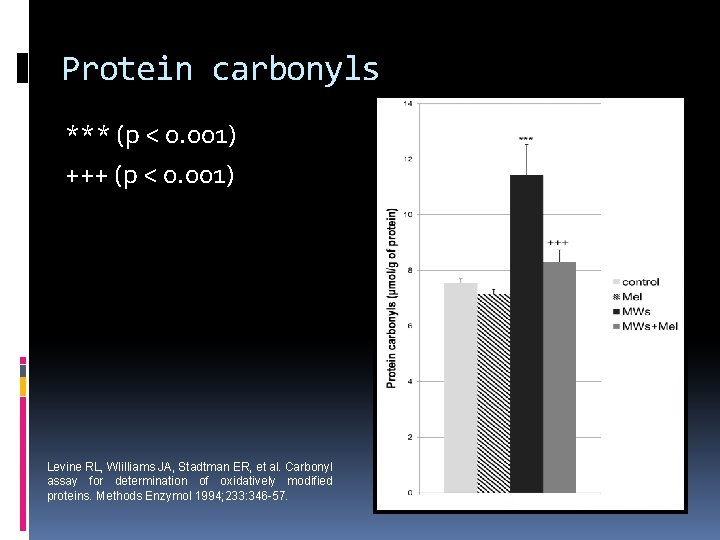 Protein carbonyls *** (p < 0. 001) +++ (p < 0. 001) Levine RL,