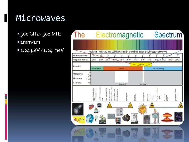 Microwaves 300 GHz - 300 MHz 1 mm-1 m 1. 24 µe. V -