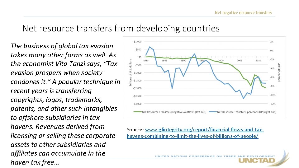 Net negative resource transfers Net resource transfers from developing countries The business of global