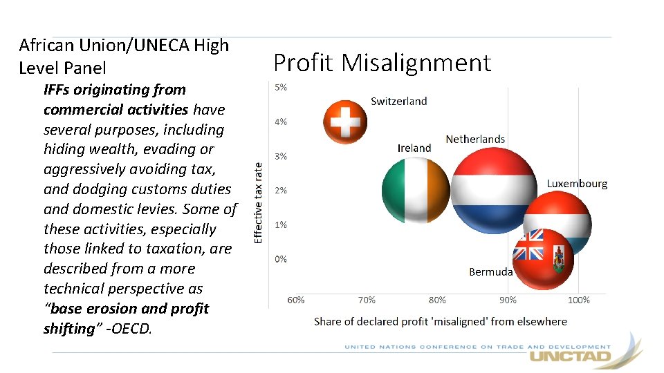 African Union/UNECA High Level Panel IFFs originating from commercial activities have several purposes, including