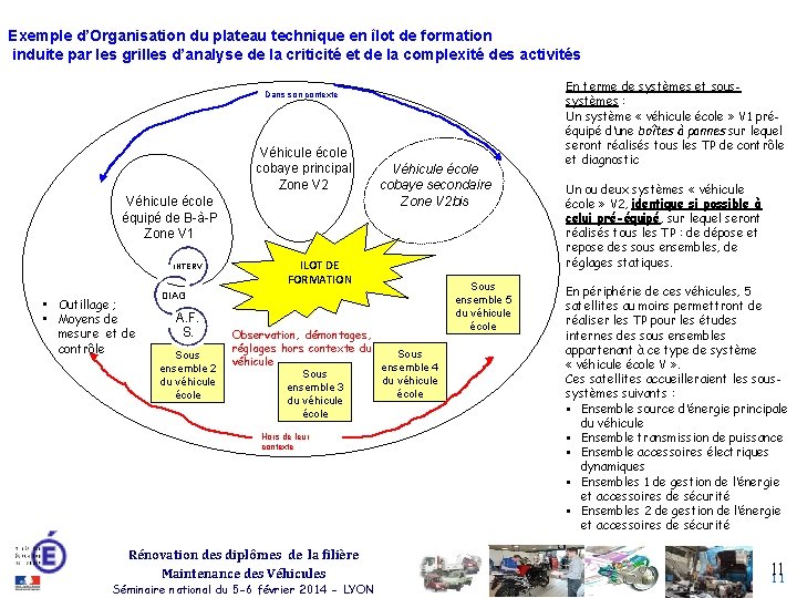 Exemple d’Organisation du plateau technique en îlot de formation induite par les grilles d’analyse
