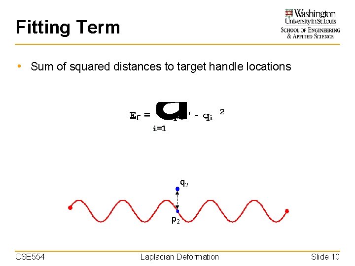 Fitting Term • Sum of squared distances to target handle locations q 2 p