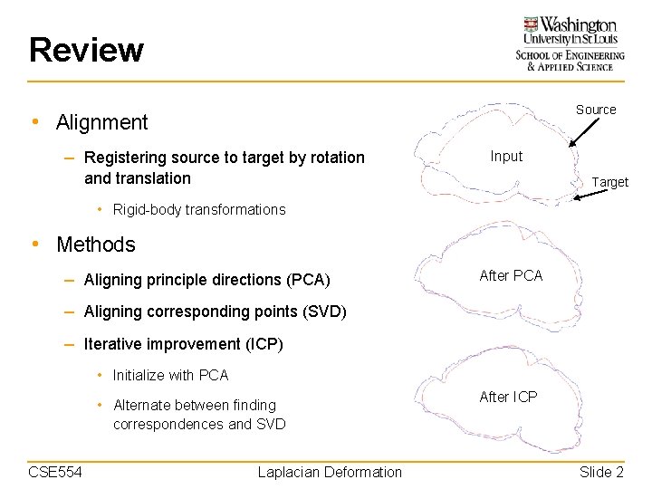 Review Source • Alignment – Registering source to target by rotation Input and translation