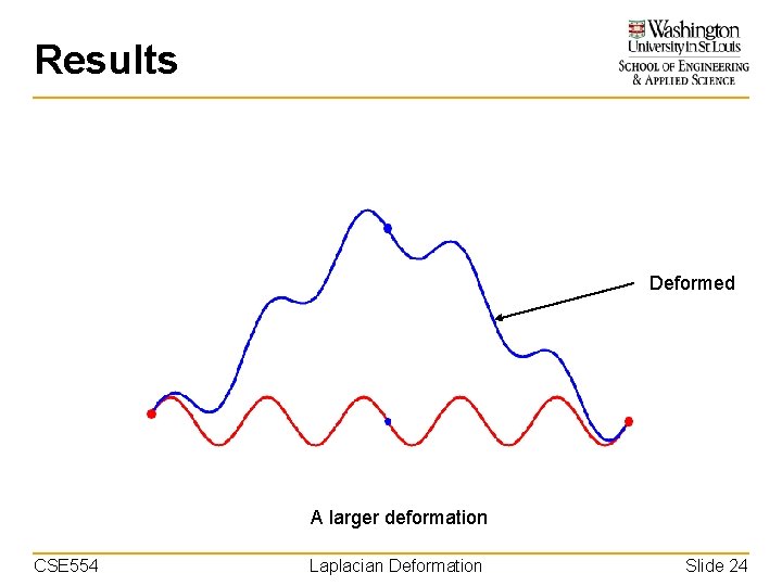 Results Deformed A larger deformation CSE 554 Laplacian Deformation Slide 24 