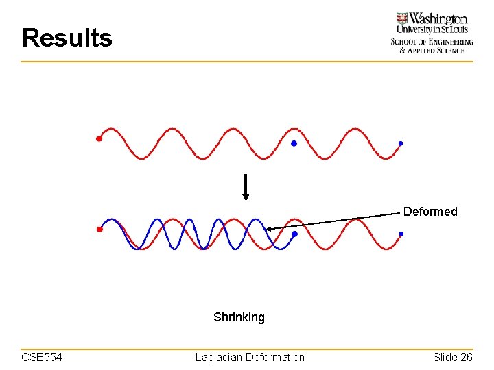 Results Deformed Shrinking CSE 554 Laplacian Deformation Slide 26 