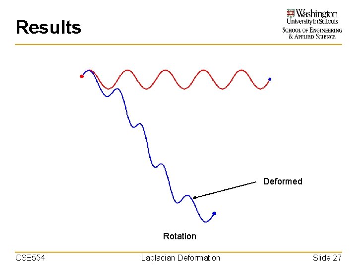 Results Deformed Rotation CSE 554 Laplacian Deformation Slide 27 