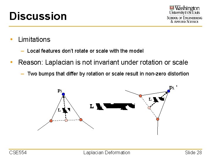 Discussion • Limitations – Local features don’t rotate or scale with the model •