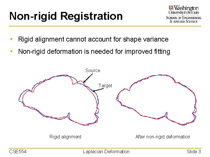 Non-rigid Registration • Rigid alignment cannot account for shape variance • Non-rigid deformation is