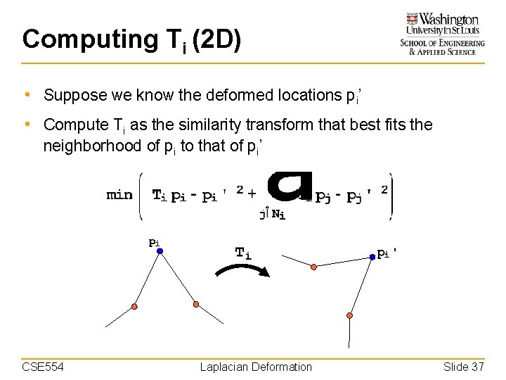 Computing Ti (2 D) • Suppose we know the deformed locations pi’ • Compute