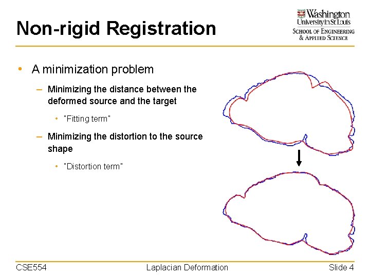 Non-rigid Registration • A minimization problem – Minimizing the distance between the deformed source