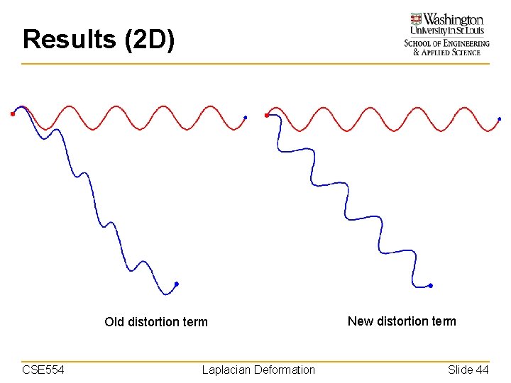 Results (2 D) Old distortion term CSE 554 Laplacian Deformation New distortion term Slide