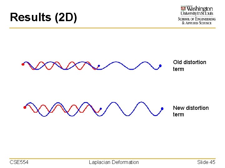 Results (2 D) Old distortion term New distortion term CSE 554 Laplacian Deformation Slide