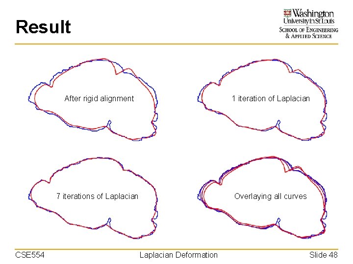 Result CSE 554 After rigid alignment 1 iteration of Laplacian 7 iterations of Laplacian