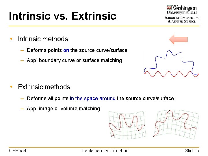 Intrinsic vs. Extrinsic • Intrinsic methods – Deforms points on the source curve/surface –