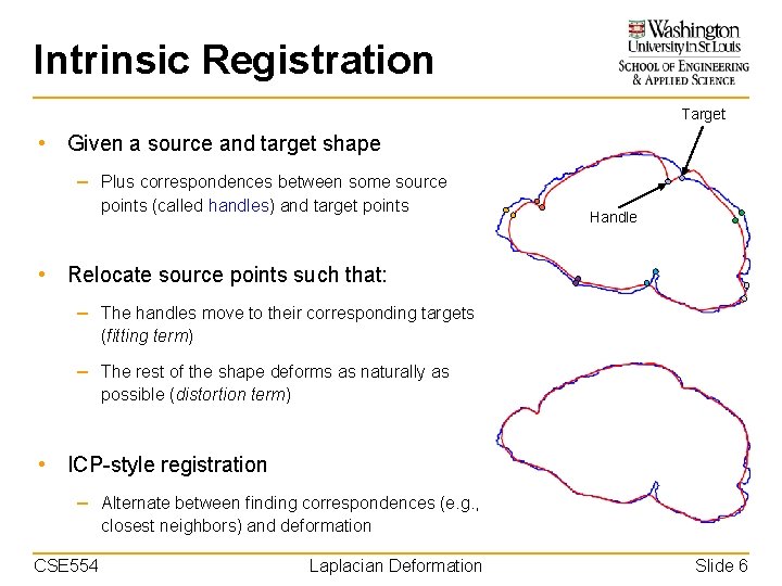 Intrinsic Registration Target • Given a source and target shape – Plus correspondences between