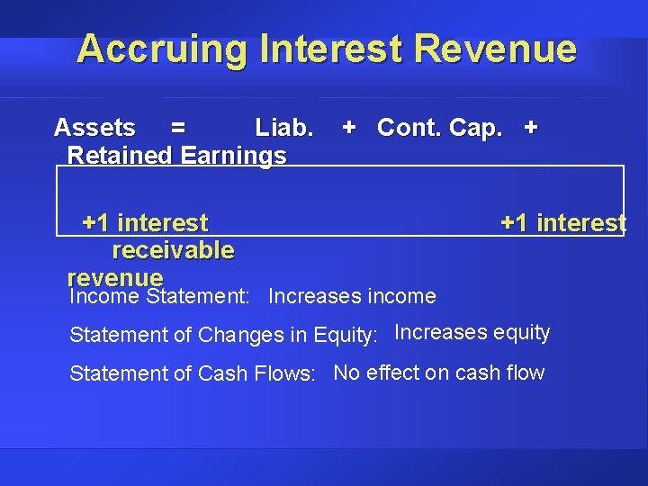 Accruing Interest Revenue Assets = Liab. Retained Earnings +1 interest receivable revenue + Cont.