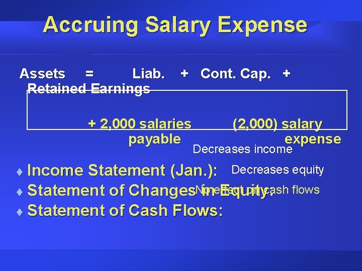 Accruing Salary Expense Assets = Liab. Retained Earnings + Cont. Cap. + + 2,