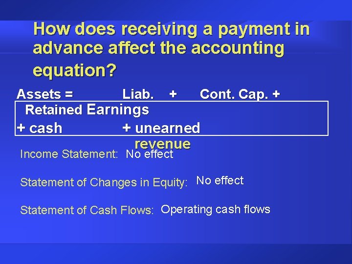How does receiving a payment in advance affect the accounting equation? Assets = Liab.