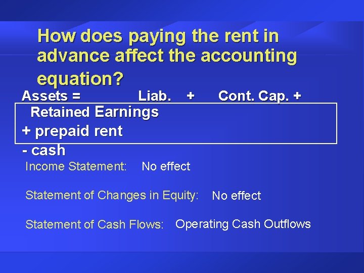How does paying the rent in advance affect the accounting equation? Assets = Liab.