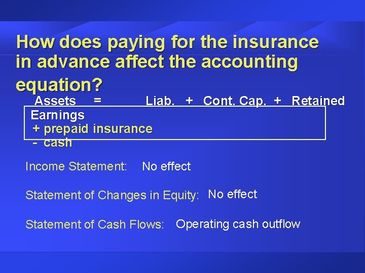 How does paying for the insurance in advance affect the accounting equation? Assets =