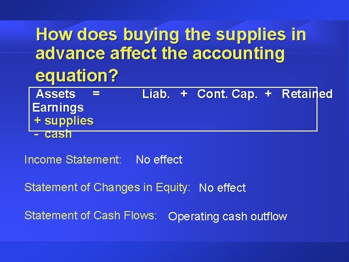 How does buying the supplies in advance affect the accounting equation? Assets = Earnings