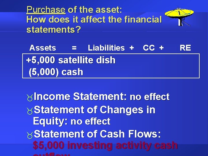 Purchase of the asset: How does it affect the financial statements? Assets = Liabilities