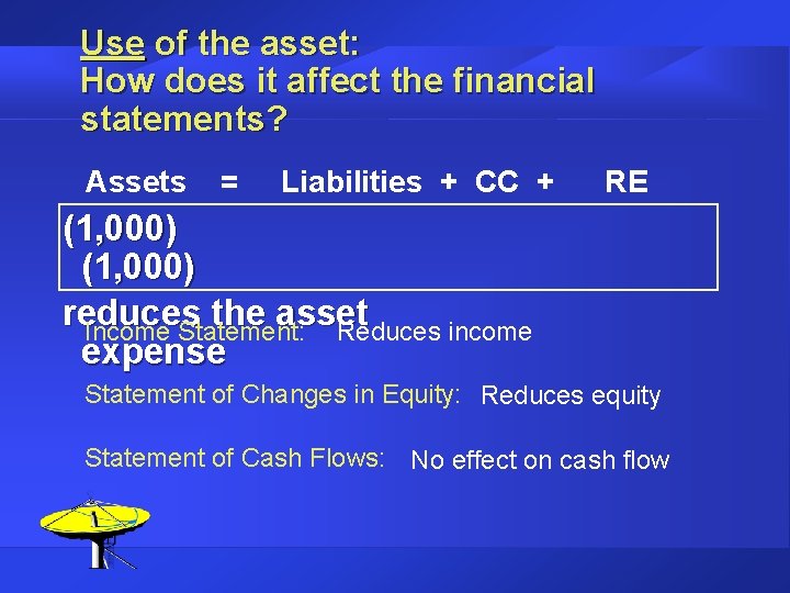 Use of the asset: How does it affect the financial statements? Assets = Liabilities