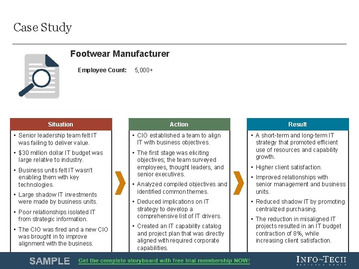 Case Study Footwear Manufacturer Employee Count: Situation 5, 000+ Action • Senior leadership team