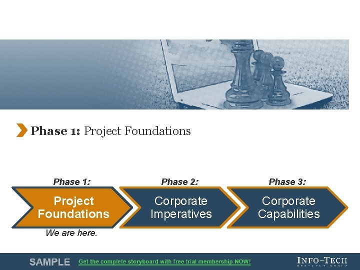 Phase 1: Project Foundations Phase 1: Phase 2: Phase 3: Project Foundations Corporate Imperatives