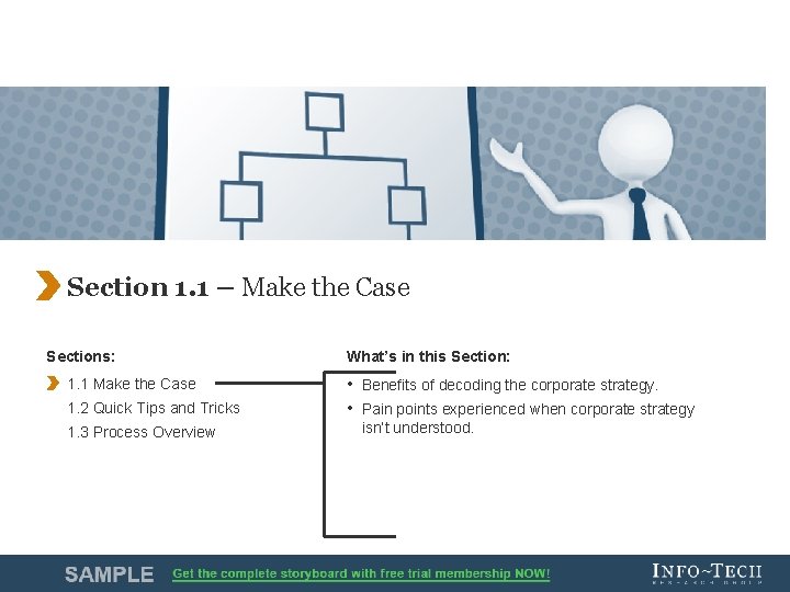 Section 1. 1 – Make the Case Sections: 1. 1 Make the Case 1.