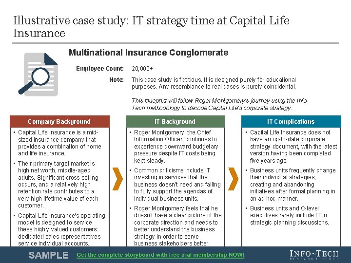 Illustrative case study: IT strategy time at Capital Life Insurance Multinational Insurance Conglomerate Employee