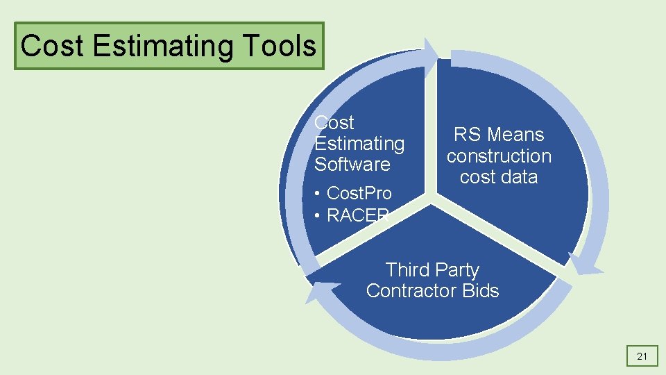 Cost Estimating Tools [Pie chart of cost estimating tools (cost estimating Cost software, RS