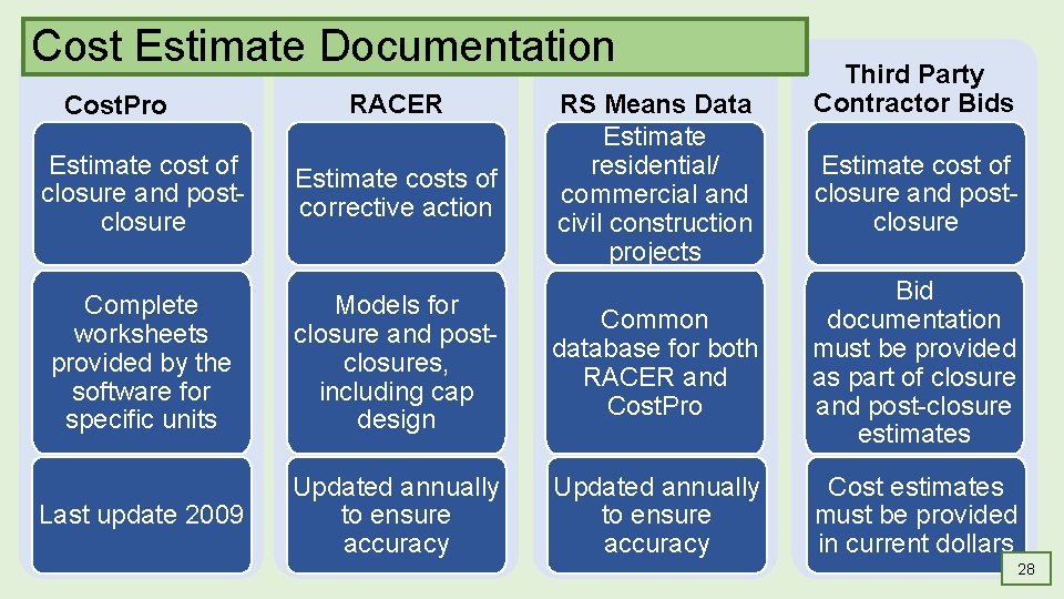 Cost Estimate Documentation RS Means Data Estimate cost of residential/ Estimate costs of [Graphic