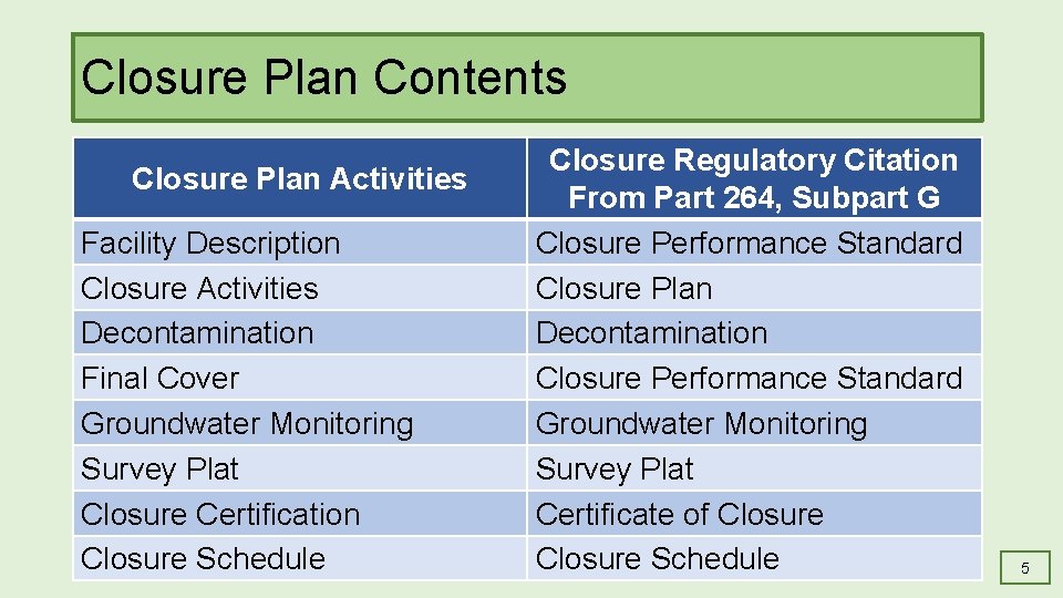 Closure Plan Contents Closure Regulatory Citation Closure Plan Activities [Table showing closure plan activities